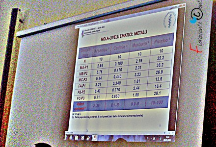 Nola, Sebiorec svelato