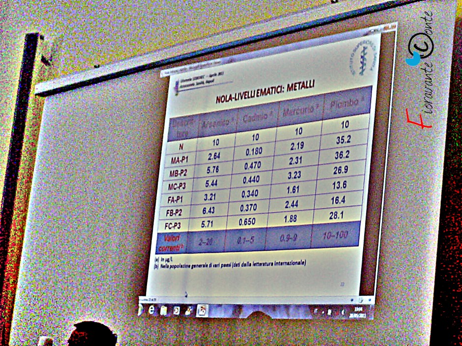 Nola, Sebiorec svelato