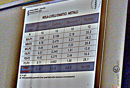 Sebiorec. Nola, livelli ematici, metalli