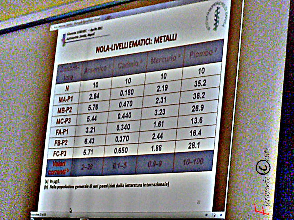 Sebiorec. Nola, livelli ematici, metalli