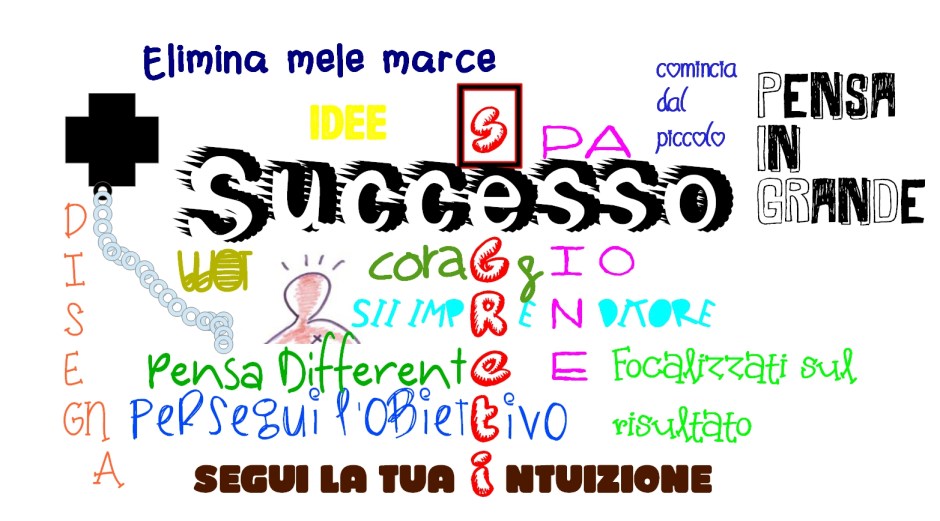 Infografica 12 Segreti per avere successo