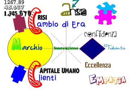 Infografica 16 Comportamenti da evitare