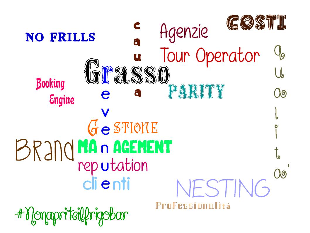 Infografica revenue management